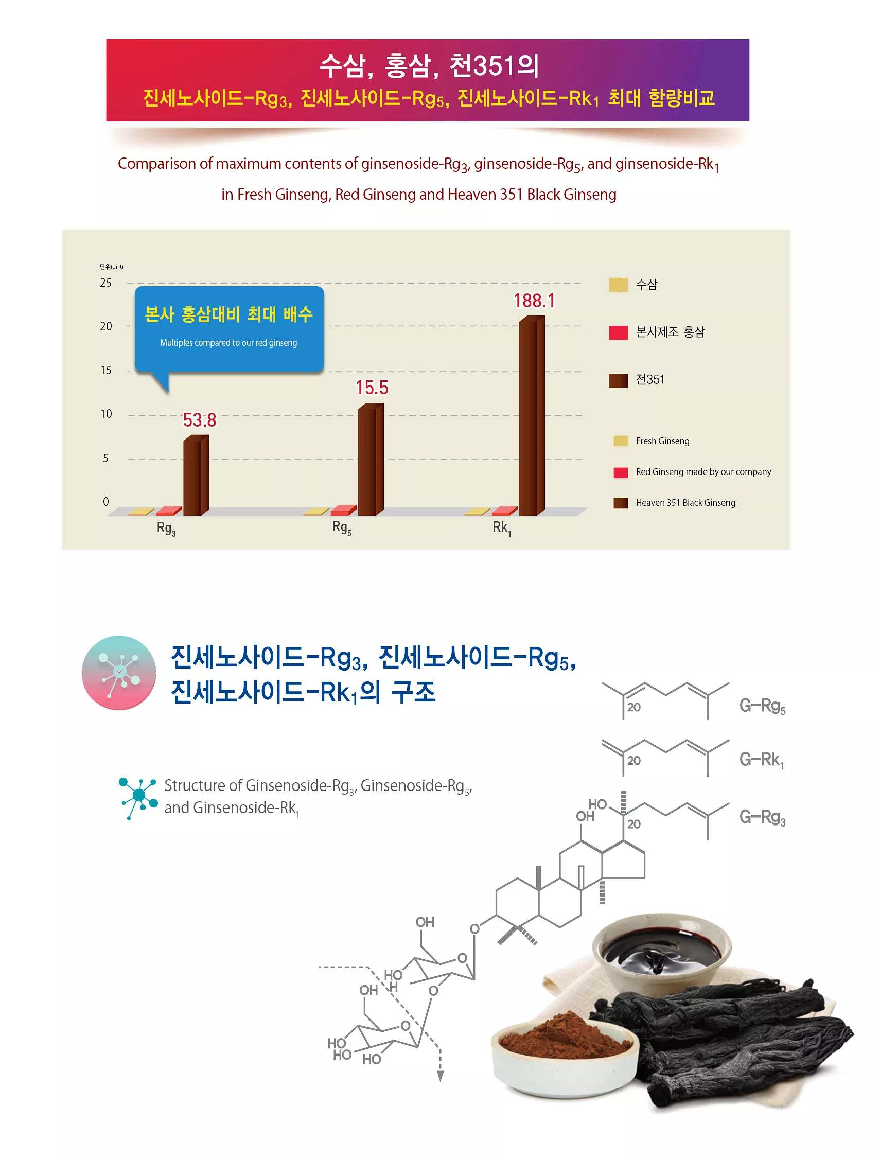 Heaven Grade 351 Black Ginseng Rootlet Roots 15 Pieces Premium Korean 6 Years Old Health Supplements Foods Gifts